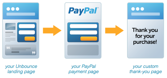 PayPal_Workflow.png