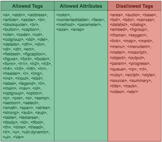 adding_text_allowed_and_disallowed_tags.png